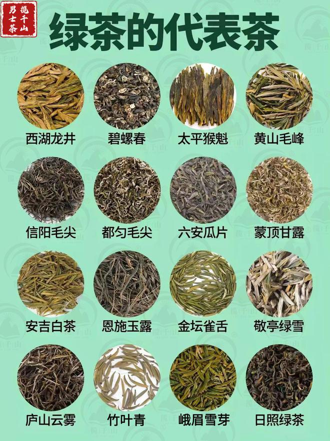 银河集团中国六大茶类的代表茶你喝过几种？(图1)