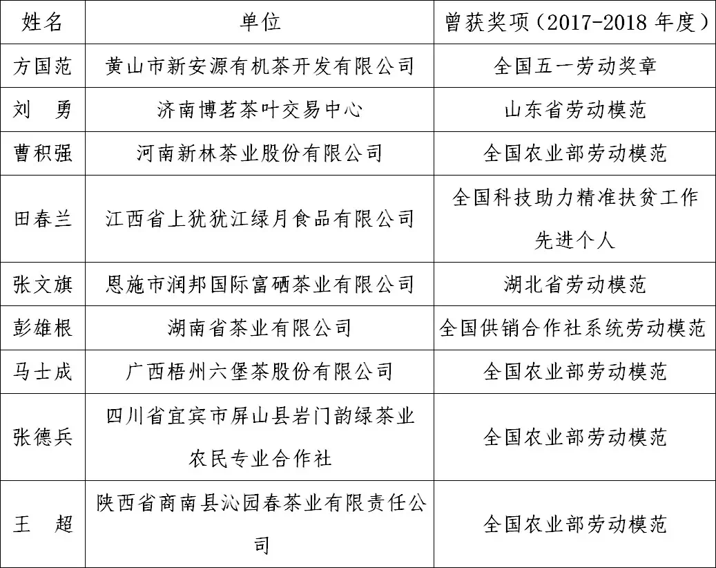 银河集团中国茶业品牌榜单发布 福建占领多个十强！(图1)