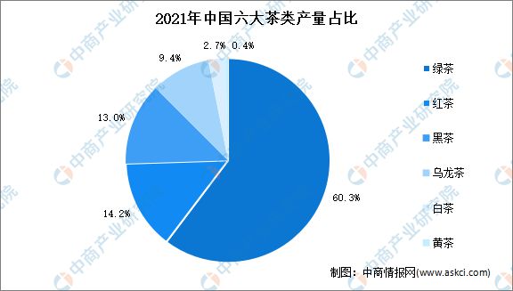 银河集团2022年中国茶产业链上中下游市场分析(图4)