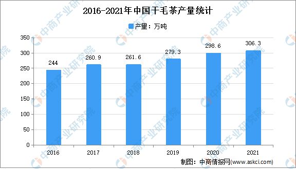银河集团2022年中国茶产业链上中下游市场分析(图3)