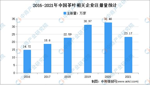 银河集团2022年中国茶产业链上中下游市场分析(图7)