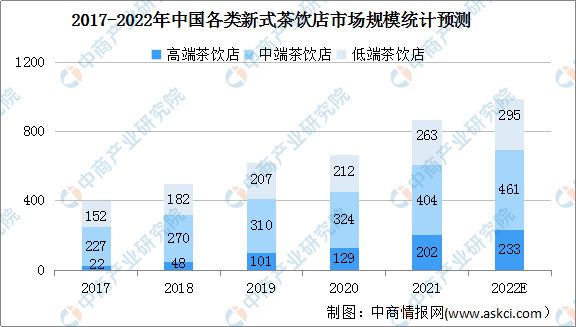 银河集团2022年中国茶产业链上中下游市场分析(图10)
